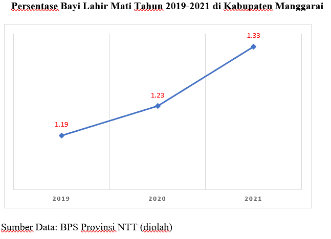 PENGARUH PERKAWINAN USIA DINI TERHADAP TINGKAT FERTILITAS DI KABUPATEN MANGGARAI TAHUN 2019-2021